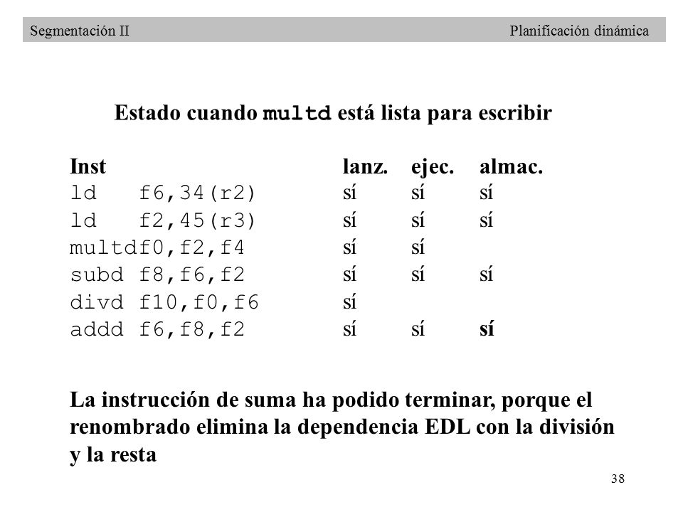 Estado cuando multd está lista para escribir