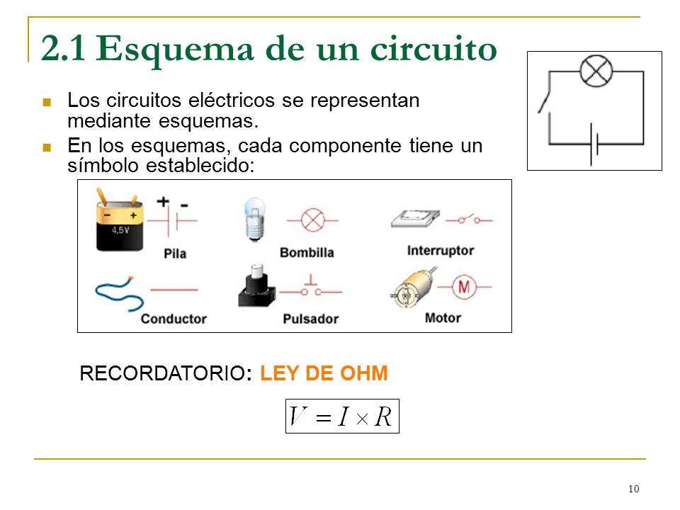 2.1 Esquema de un circuito Los circuitos eléctricos se representan mediante esquemas. En los esquemas, cada componente tiene un símbolo establecido: