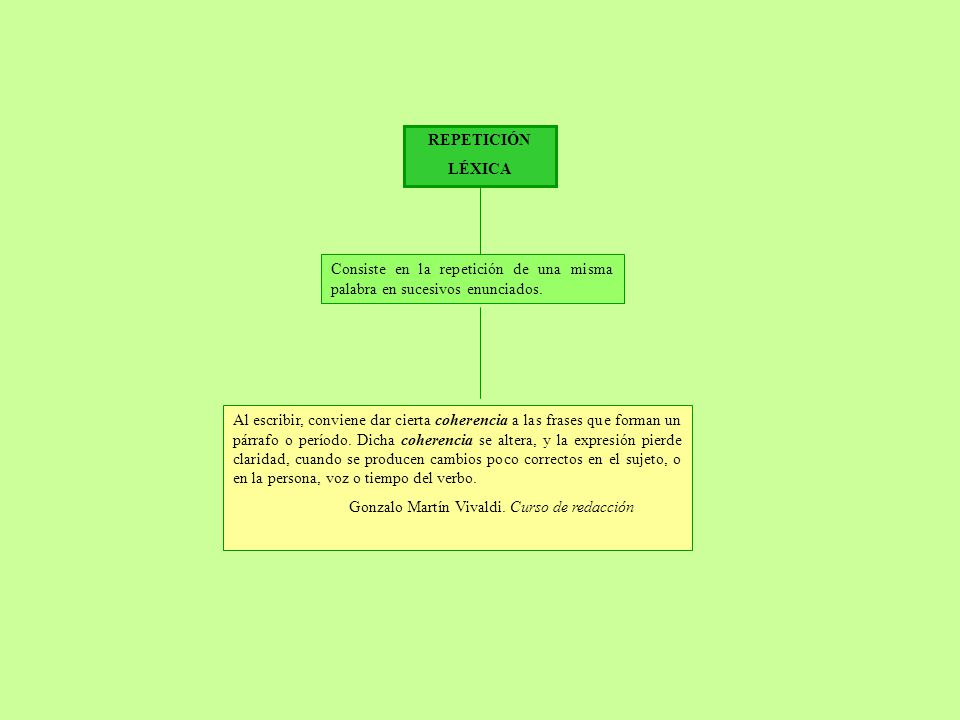 REPETICIÓN LÉXICA. Consiste en la repetición de una misma palabra en sucesivos enunciados.