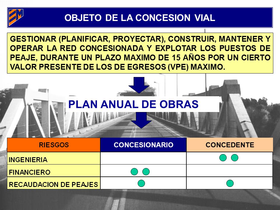 OBJETO DE LA CONCESION VIAL