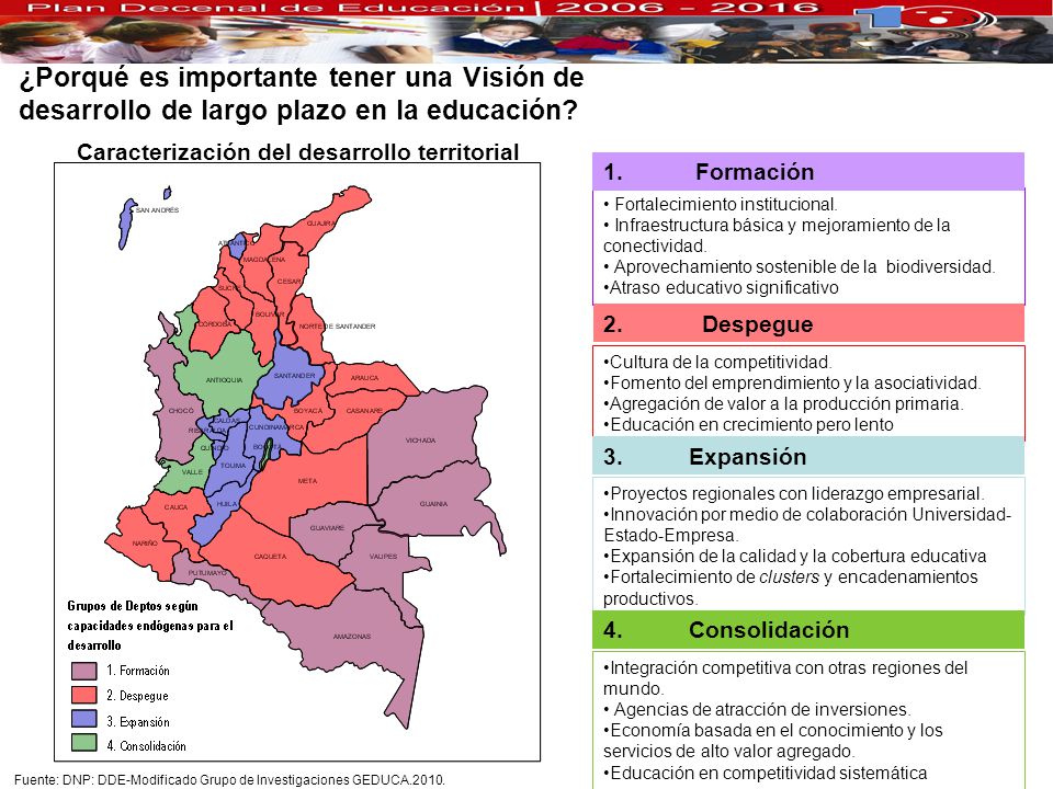 ¿Porqué es importante tener una Visión de desarrollo de largo plazo en la educación