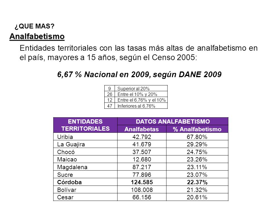6,67 % Nacional en 2009, según DANE 2009 ENTIDADES TERRITORIALES