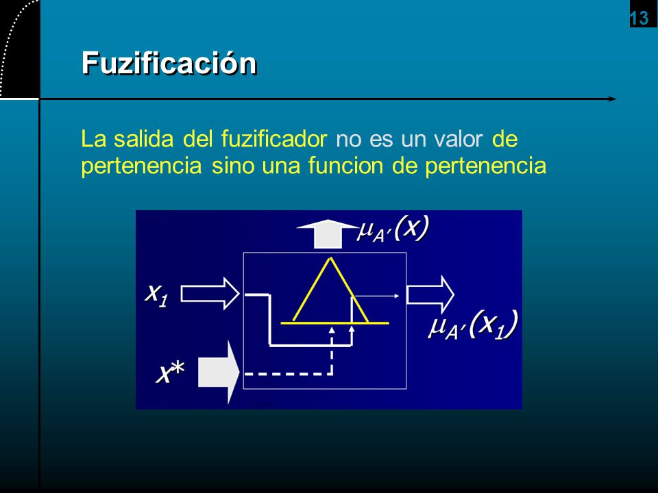 Fuzificación La salida del fuzificador no es un valor de pertenencia sino una funcion de pertenencia.