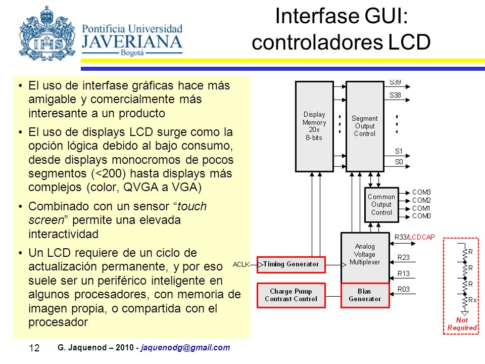Interfase GUI: controladores LCD