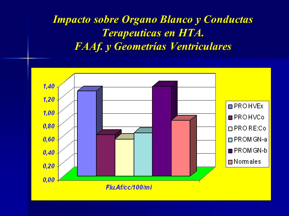 Impacto sobre Organo Blanco y Conductas Terapeuticas en HTA. FAAf