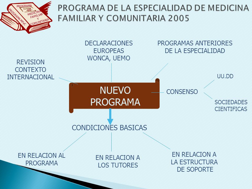 PROGRAMA DE LA ESPECIALIDAD DE MEDICINA FAMILIAR Y COMUNITARIA 2005