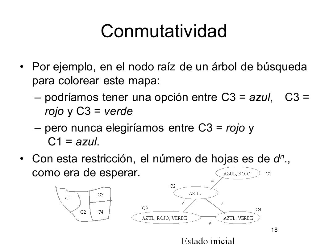Conmutatividad Por ejemplo, en el nodo raíz de un árbol de búsqueda para colorear este mapa: