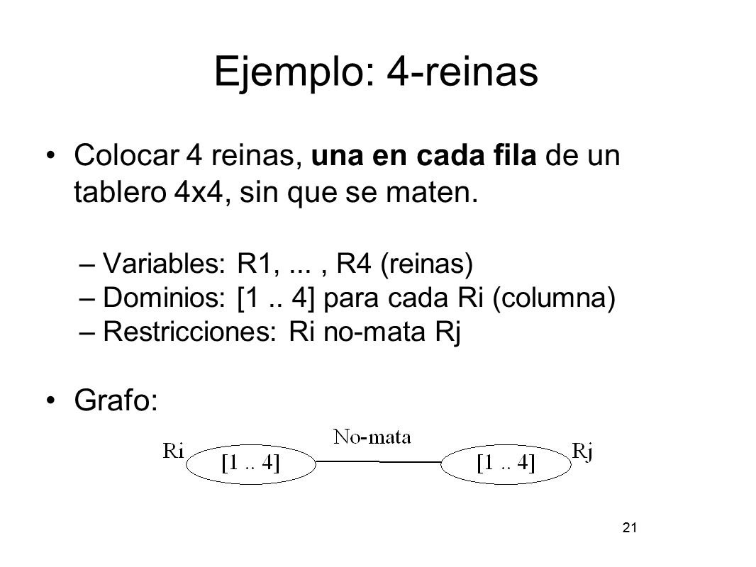Ejemplo: 4-reinas Colocar 4 reinas, una en cada fila de un tablero 4x4, sin que se maten. Variables: R1, ... , R4 (reinas)