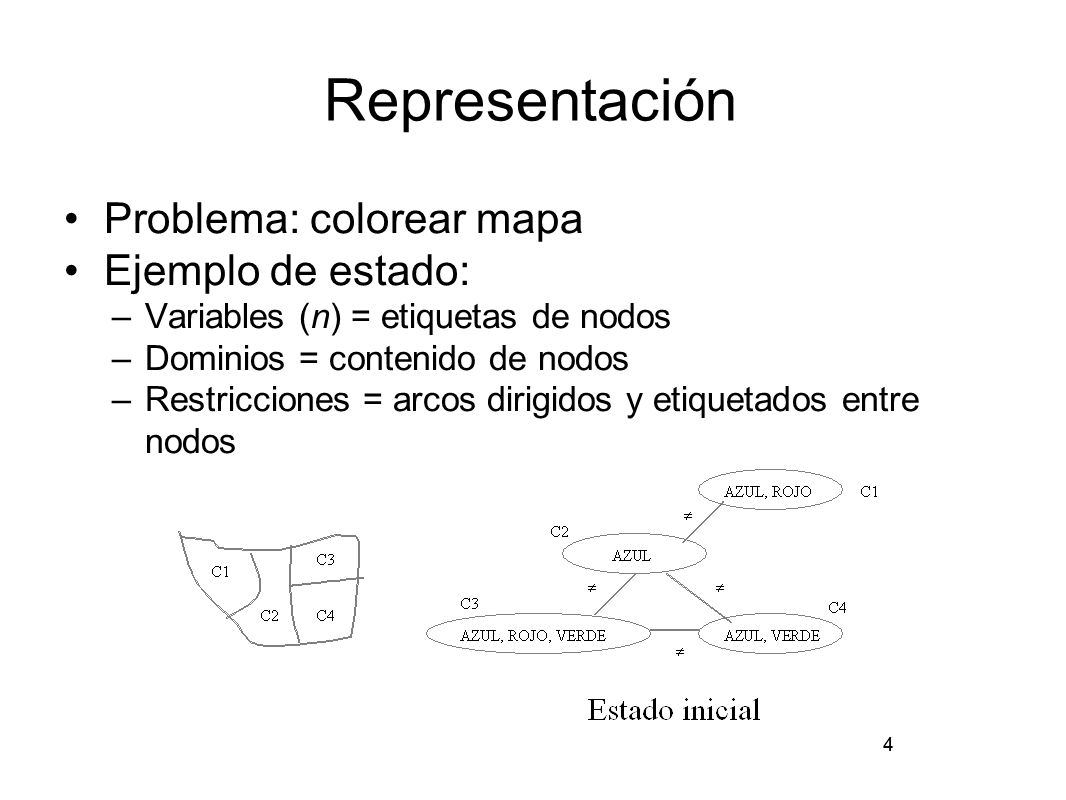Representación Problema: colorear mapa Ejemplo de estado: