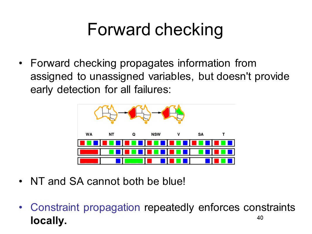 Forward checking Forward checking propagates information from assigned to unassigned variables, but doesn t provide early detection for all failures:
