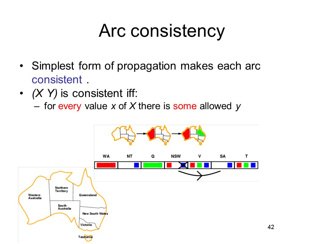 Arc consistency Simplest form of propagation makes each arc consistent . (X Y) is consistent iff: for every value x of X there is some allowed y.