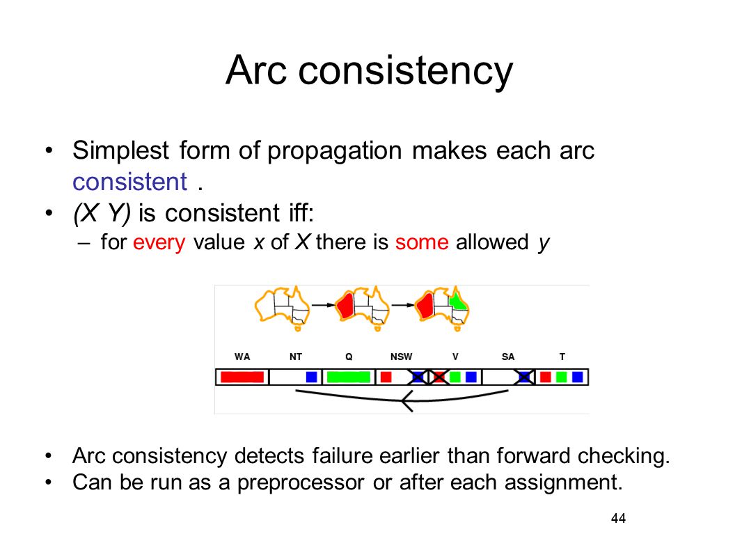 Arc consistency Simplest form of propagation makes each arc consistent . (X Y) is consistent iff: for every value x of X there is some allowed y.