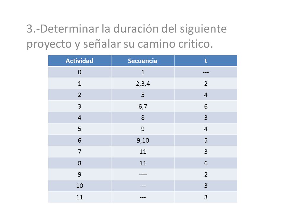 3.-Determinar la duración del siguiente proyecto y señalar su camino critico.