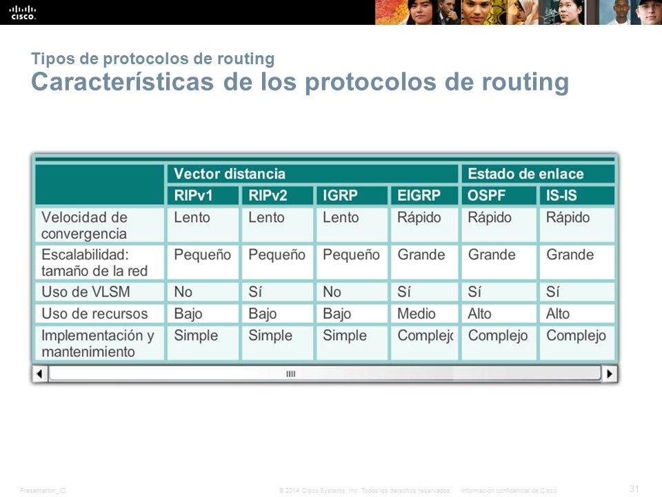 Tipos de protocolos de routing Características de los protocolos de routing