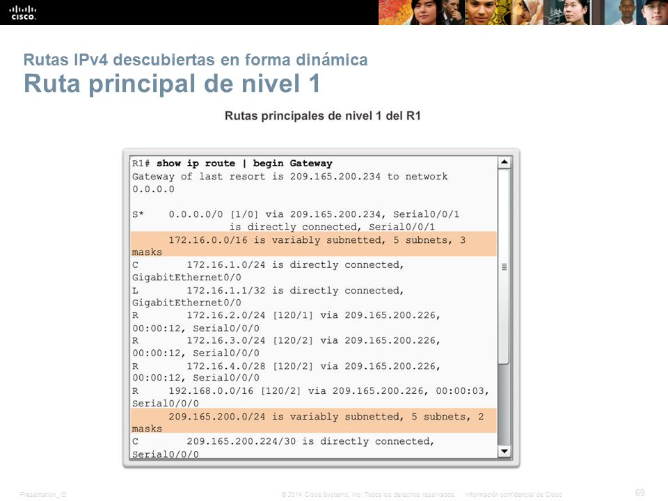 Rutas IPv4 descubiertas en forma dinámica Ruta principal de nivel 1