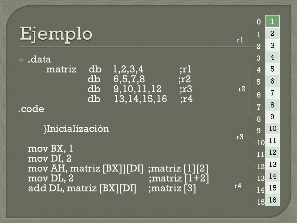 Ejemplo .data matriz db 1,2,3,4 ;r1 db 6,5,7,8 ;r2 db 9,10,11,12 ;r3