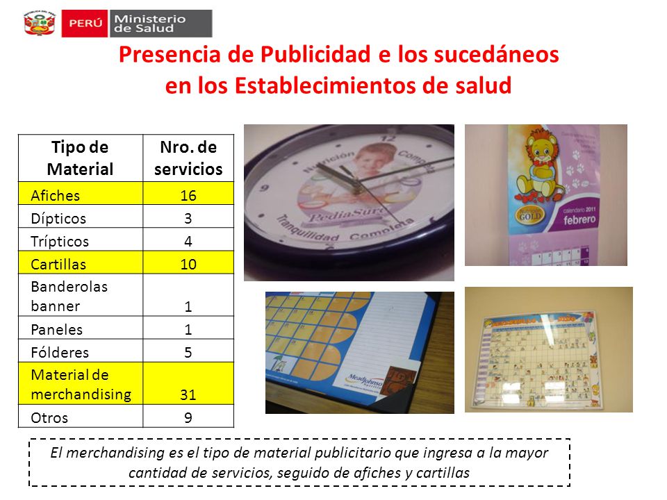 Presencia de Publicidad e los sucedáneos en los Establecimientos de salud