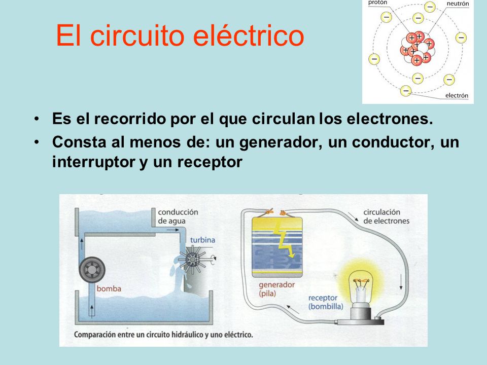 El circuito eléctrico Es el recorrido por el que circulan los electrones.