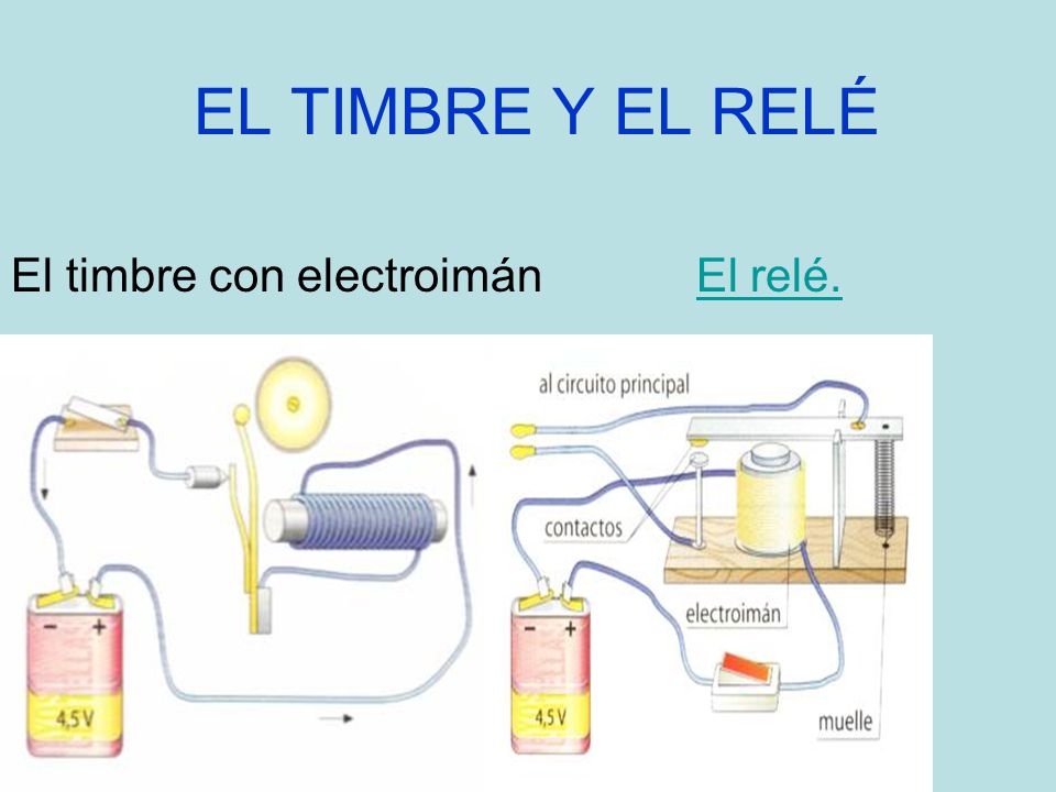 EL TIMBRE Y EL RELÉ El timbre con electroimán El relé.