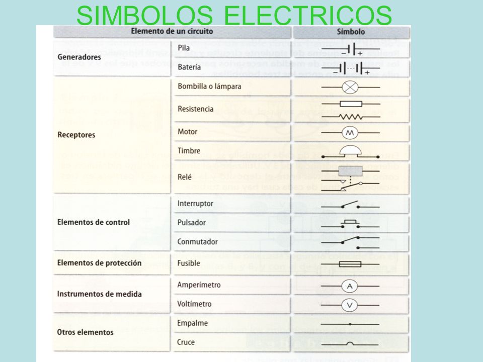 SIMBOLOS ELECTRICOS