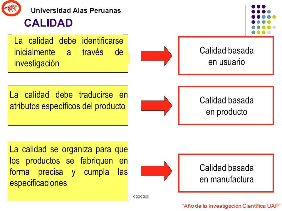 CALIDAD La calidad debe identificarse inicialmente a través de investigación. Calidad basada. en usuario.