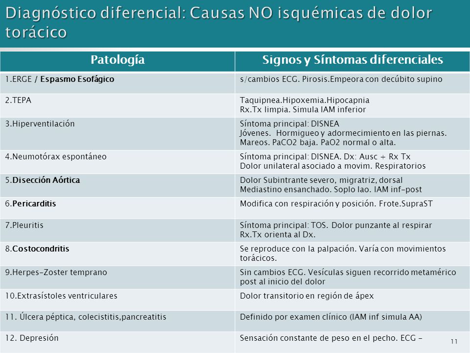 Diagnóstico diferencial: Causas NO isquémicas de dolor torácico
