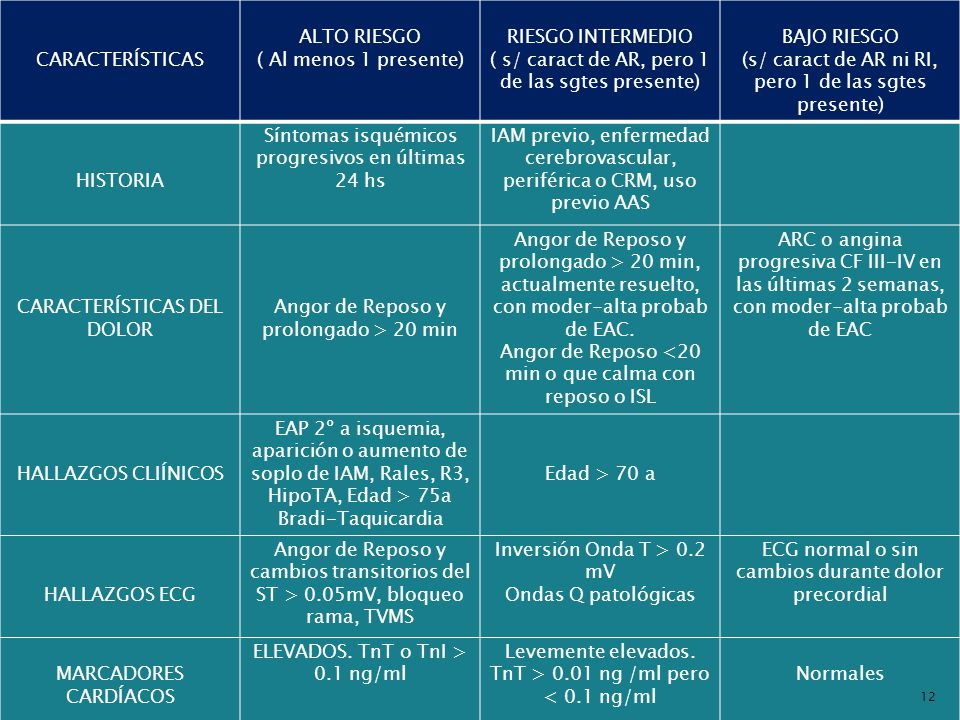 ( s/ caract de AR, pero 1 de las sgtes presente) BAJO RIESGO