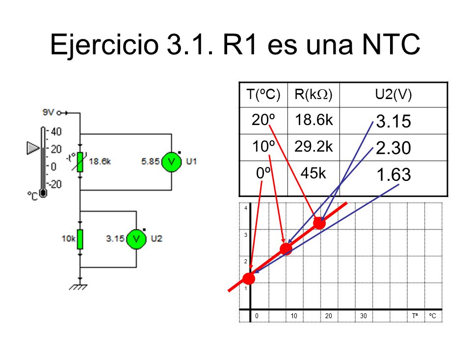 Ejercicio 3.1. R1 es una NTC º 18.6k 10º 29.2k 0º 45k