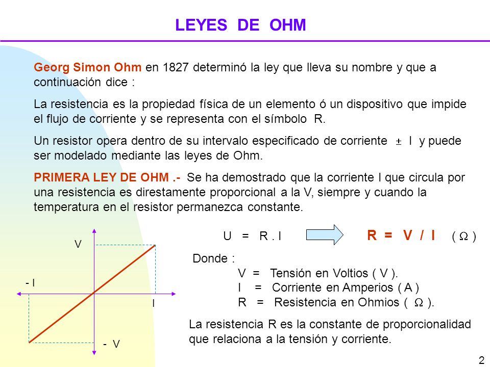 LEYES DE OHM Georg Simon Ohm en 1827 determinó la ley que lleva su nombre y que a continuación dice :