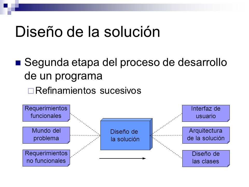 Diseño de la solución Segunda etapa del proceso de desarrollo de un programa. Refinamientos sucesivos.