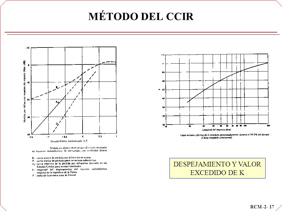 MÉTODO DEL CCIR DESPEJAMIENTO Y VALOR EXCEDIDO DE K