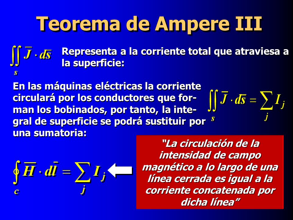 Teorema de Ampere III Representa a la corriente total que atraviesa a la superficie: