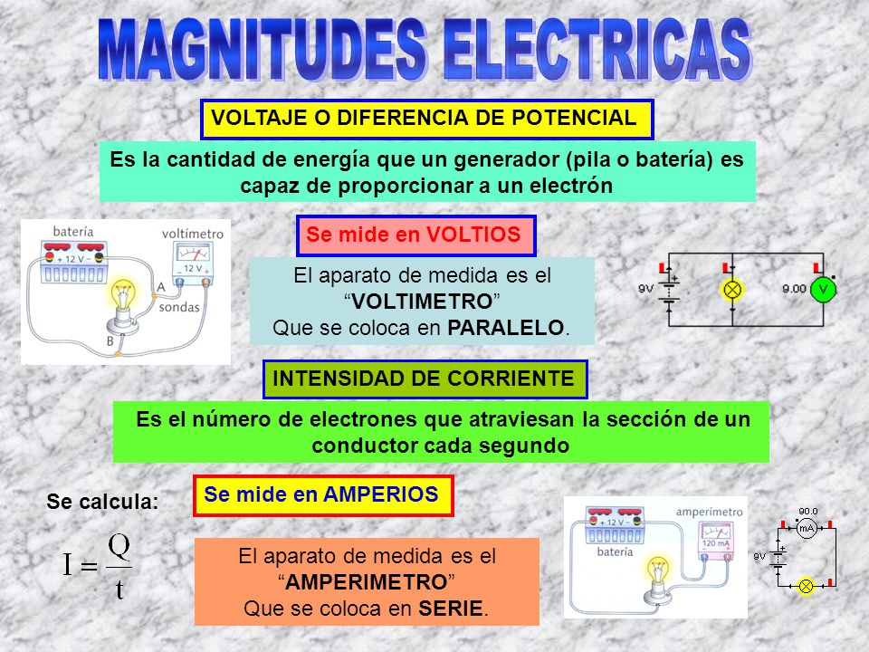MAGNITUDES ELECTRICAS