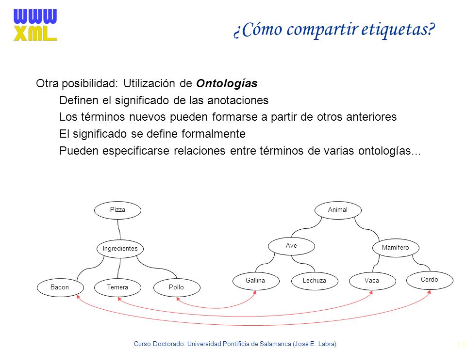 ¿Cómo compartir etiquetas