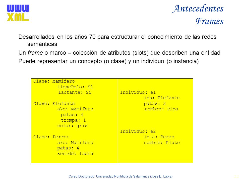 Antecedentes Frames Desarrollados en los años 70 para estructurar el conocimiento de las redes semánticas.