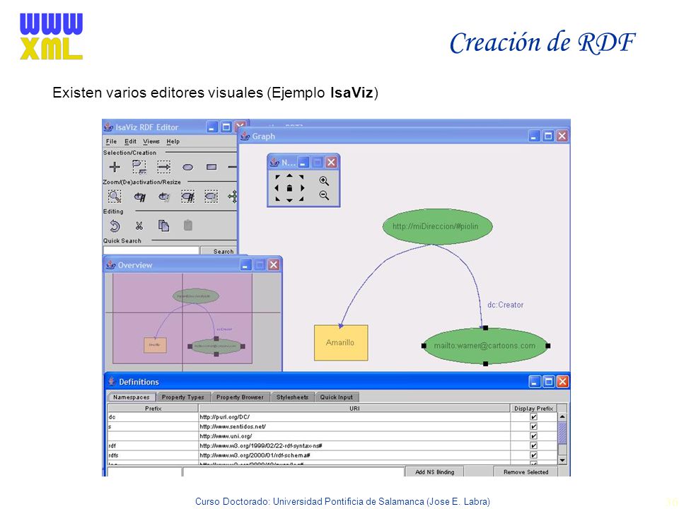 Creación de RDF Existen varios editores visuales (Ejemplo IsaViz)