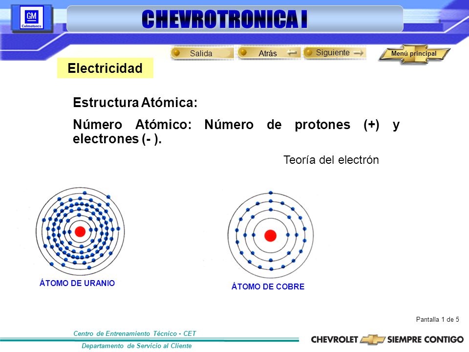 Número Atómico: Número de protones (+) y electrones (- ).