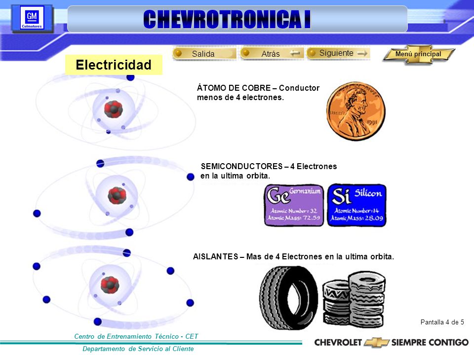 Electricidad ÁTOMO DE COBRE – Conductor menos de 4 electrones.