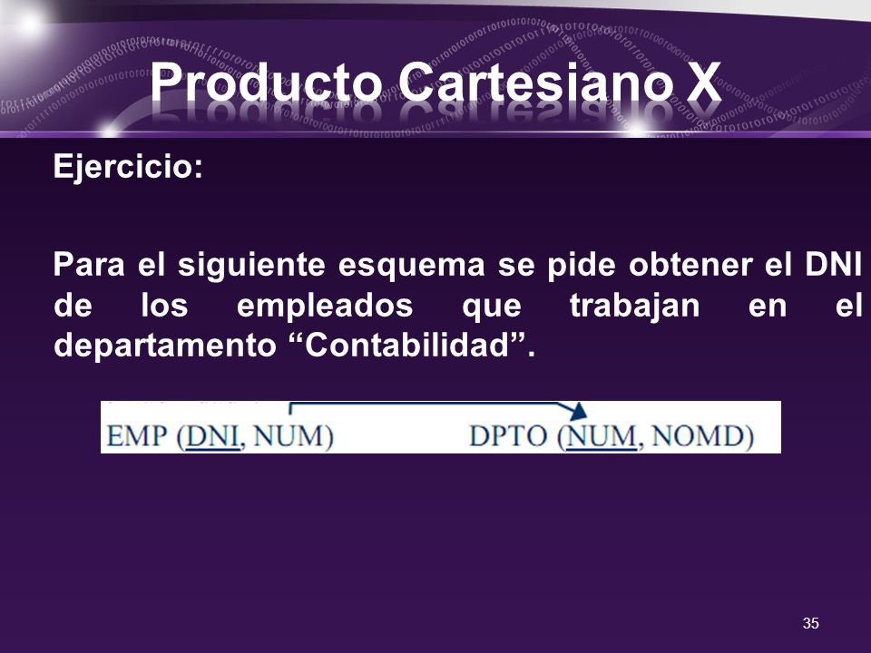 Producto Cartesiano X Ejercicio: Para el siguiente esquema se pide obtener el DNI de los empleados que trabajan en el departamento Contabilidad .