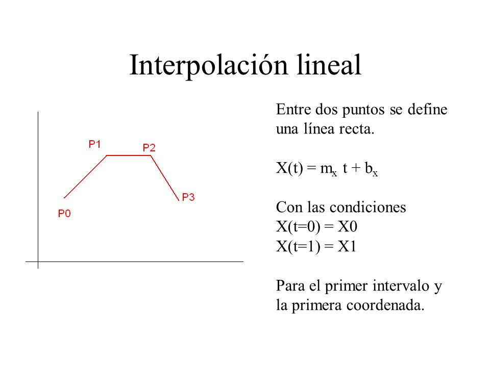 Interpolación lineal Entre dos puntos se define una línea recta.