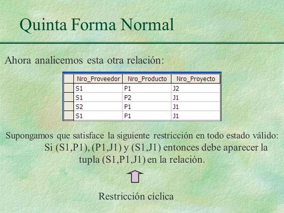 Quinta Forma Normal Ahora analicemos esta otra relación: