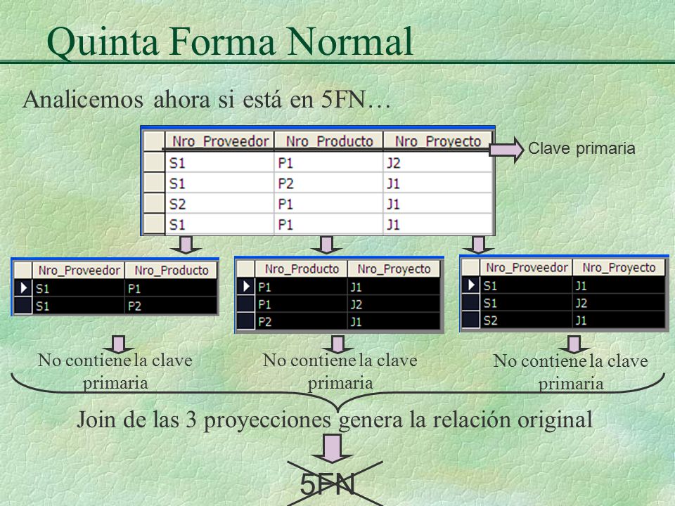 Quinta Forma Normal 5FN Analicemos ahora si está en 5FN…