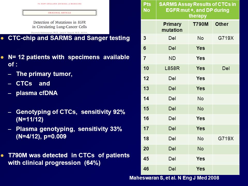 SARMS Assay Results of CTCs in EGFR mut +, and DP during therapy