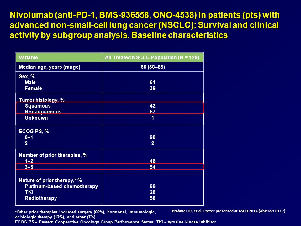 Nivolumab (anti-PD-1, BMS , ONO-4538) in patients (pts) with advanced non-small-cell lung cancer (NSCLC): Survival and clinical activity by subgroup analysis. Baseline characteristics