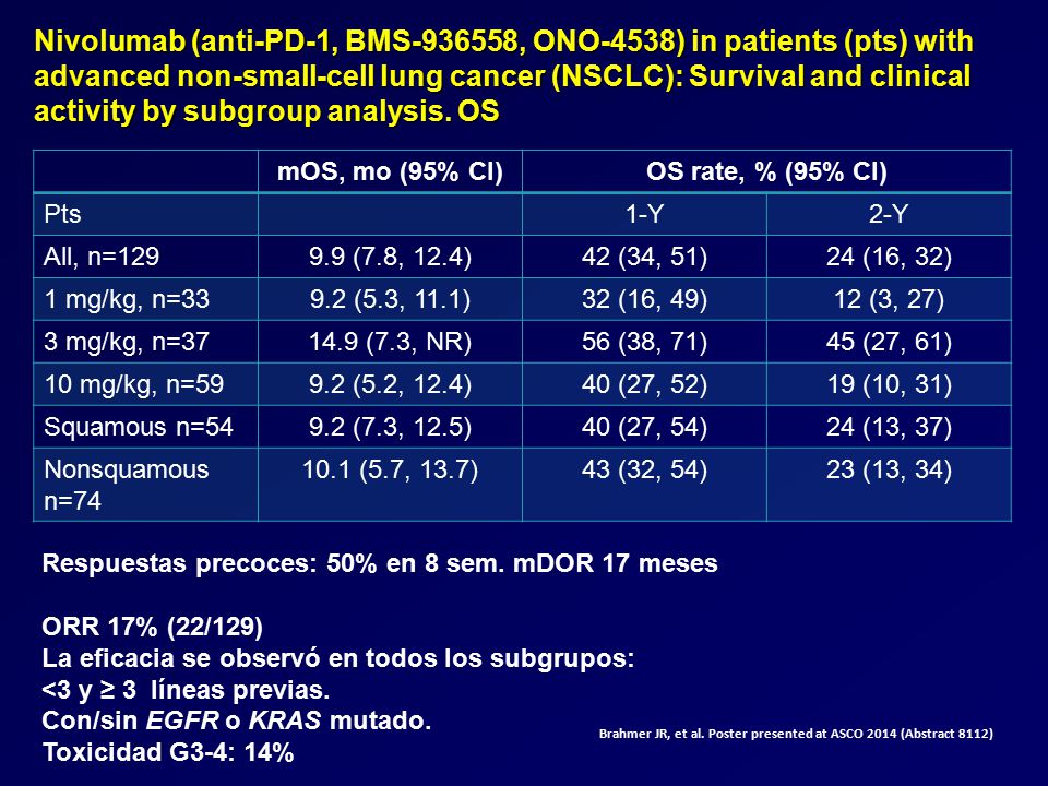 Nivolumab (anti-PD-1, BMS , ONO-4538) in patients (pts) with advanced non-small-cell lung cancer (NSCLC): Survival and clinical activity by subgroup analysis. OS