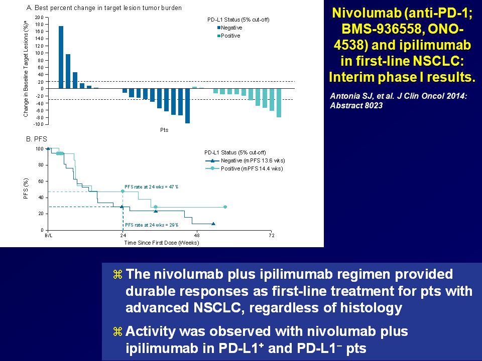 Nivolumab (anti-PD-1; BMS , ONO-4538) and ipilimumab in first-line NSCLC: Interim phase I results.