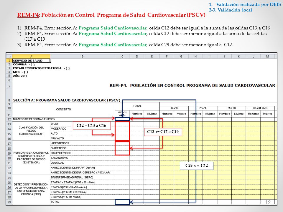 REM-P4: Población en Control Programa de Salud Cardiovascular (PSCV)