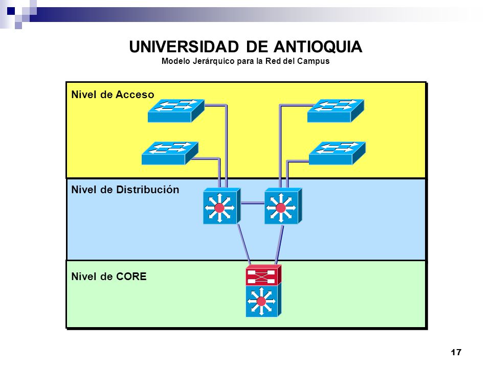 UNIVERSIDAD DE ANTIOQUIA Modelo Jerárquico para la Red del Campus
