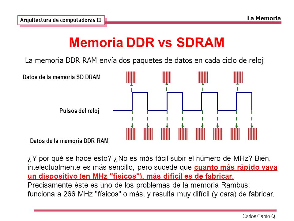 La Memoria Arquitectura de computadoras II. Memoria DDR vs SDRAM. La memoria DDR RAM envía dos paquetes de datos en cada ciclo de reloj.