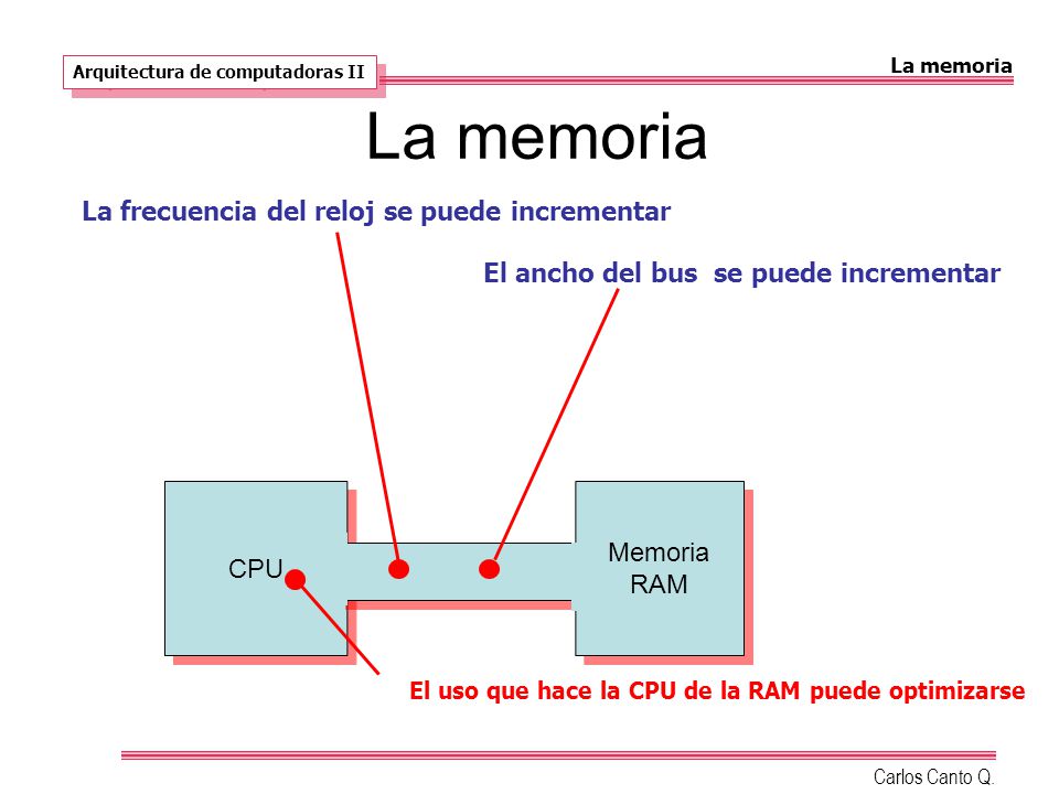 La memoria La frecuencia del reloj se puede incrementar